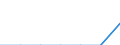 Unit of measure: Number / Statistical classification of economic activities in the European Community (NACE Rev. 2): Processing and preserving of meat and production of meat products / Geopolitical entity (reporting): Montenegro