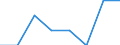 Maßeinheit: Anzahl / Statistische Systematik der Wirtschaftszweige in der Europäischen Gemeinschaft (NACE Rev. 2): Schlachten und Fleischverarbeitung / Geopolitische Meldeeinheit: Serbien