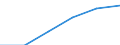 Maßeinheit: Anzahl / Statistische Systematik der Wirtschaftszweige in der Europäischen Gemeinschaft (NACE Rev. 2): Fleischkonservierung / Geopolitische Meldeeinheit: Spanien