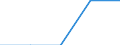 Maßeinheit: Anzahl / Statistische Systematik der Wirtschaftszweige in der Europäischen Gemeinschaft (NACE Rev. 2): Fleischkonservierung / Geopolitische Meldeeinheit: Serbien