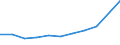 Maßeinheit: Anzahl / Statistische Systematik der Wirtschaftszweige in der Europäischen Gemeinschaft (NACE Rev. 2): Fischverarbeitung / Geopolitische Meldeeinheit: Belgien