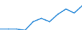 Maßeinheit: Anzahl / Statistische Systematik der Wirtschaftszweige in der Europäischen Gemeinschaft (NACE Rev. 2): Fischverarbeitung / Geopolitische Meldeeinheit: Tschechien