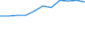 Maßeinheit: Anzahl / Statistische Systematik der Wirtschaftszweige in der Europäischen Gemeinschaft (NACE Rev. 2): Fischverarbeitung / Geopolitische Meldeeinheit: Dänemark