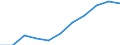 Unit of measure: Number / Statistical classification of economic activities in the European Community (NACE Rev. 2): Processing and preserving of fish, crustaceans and molluscs / Geopolitical entity (reporting): Spain