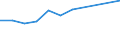 Maßeinheit: Anzahl / Statistische Systematik der Wirtschaftszweige in der Europäischen Gemeinschaft (NACE Rev. 2): Fischverarbeitung / Geopolitische Meldeeinheit: Frankreich