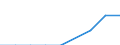 Unit of measure: Number / Statistical classification of economic activities in the European Community (NACE Rev. 2): Processing and preserving of fish, crustaceans and molluscs / Geopolitical entity (reporting): Croatia