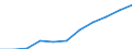 Maßeinheit: Anzahl / Statistische Systematik der Wirtschaftszweige in der Europäischen Gemeinschaft (NACE Rev. 2): Fischverarbeitung / Geopolitische Meldeeinheit: Italien