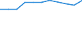 Maßeinheit: Anzahl / Statistische Systematik der Wirtschaftszweige in der Europäischen Gemeinschaft (NACE Rev. 2): Fischverarbeitung / Geopolitische Meldeeinheit: Niederlande