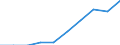 Maßeinheit: Anzahl / Statistische Systematik der Wirtschaftszweige in der Europäischen Gemeinschaft (NACE Rev. 2): Fischverarbeitung / Geopolitische Meldeeinheit: Polen