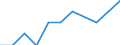 Maßeinheit: Anzahl / Statistische Systematik der Wirtschaftszweige in der Europäischen Gemeinschaft (NACE Rev. 2): Fischverarbeitung / Geopolitische Meldeeinheit: Rumänien