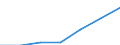 Gesamt Lebende Tiere: Lebende Rinder / Maßeinheit: Kopf (Tier) / Geopolitische Meldeeinheit: Europäische Union - 28 Länder (2013-2020)