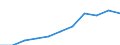 Gesamt Lebende Tiere: Lebende Rinder / Maßeinheit: Kopf (Tier) / Geopolitische Meldeeinheit: Luxemburg