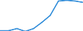 Gesamt Lebende Tiere: Lebende Rinder / Maßeinheit: Kopf (Tier) / Geopolitische Meldeeinheit: Schweden