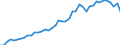 Business enterprise sector / Number / Belgium