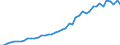 Business enterprise sector / Number / Denmark