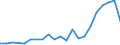 Business enterprise sector / Number / Estonia