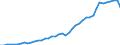 Business enterprise sector / Number / Spain