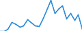 Business enterprise sector / Number / Croatia