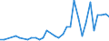 Business enterprise sector / Number / Cyprus