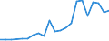 Business enterprise sector / Number / Latvia