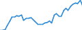 Business enterprise sector / Number / Hungary