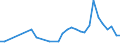 Business enterprise sector / Number / Malta