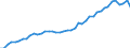 Business enterprise sector / Number / Austria