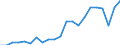 Business enterprise sector / Number / Slovakia