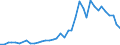 Business enterprise sector / Number / Iceland