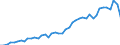 Business enterprise sector / Number / Norway