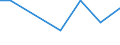 Business enterprise sector / Number / North Macedonia