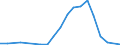 Business enterprise sector / Number / Former Soviet Union (before 1991)/Total components of the former Soviet Union