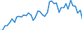 Business enterprise sector / Number / South Africa