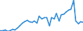 Business enterprise sector / Number / Hong Kong