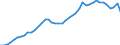 Business enterprise sector / Number / Japan