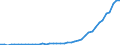 Business enterprise sector / Number / Taiwan