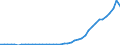 Business enterprise sector / Number / India