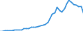 Business enterprise sector / Number / Israel