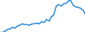 Business enterprise sector / Number / Australia