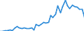 Business enterprise sector / Number / New Zealand