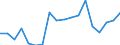 Business enterprise sector / Million purchasing power standards (PPS) / Bulgaria