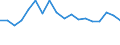 Business enterprise sector / Million purchasing power standards (PPS) / Ireland