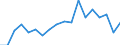 Business enterprise sector / Million purchasing power standards (PPS) / Greece