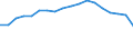 Unternehmenssektor / Millionen Kaufkraftstandards (KKS) / Italien