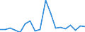 Business enterprise sector / Million purchasing power standards (PPS) / Lithuania