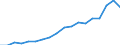 Business enterprise sector / Million purchasing power standards (PPS) / Poland