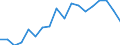 Business enterprise sector / Million purchasing power standards (PPS) / Slovenia