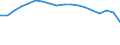 Unternehmenssektor / Kaufkraftstandards (KKS) pro Einwohner / Europäische Union - 28 Länder (2013-2020)