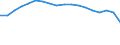 Unternehmenssektor / Kaufkraftstandards (KKS) pro Einwohner / Europäische Union - 27 Länder (2007-2013)