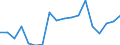 Business enterprise sector / Purchasing power standard (PPS) per inhabitant / Bulgaria